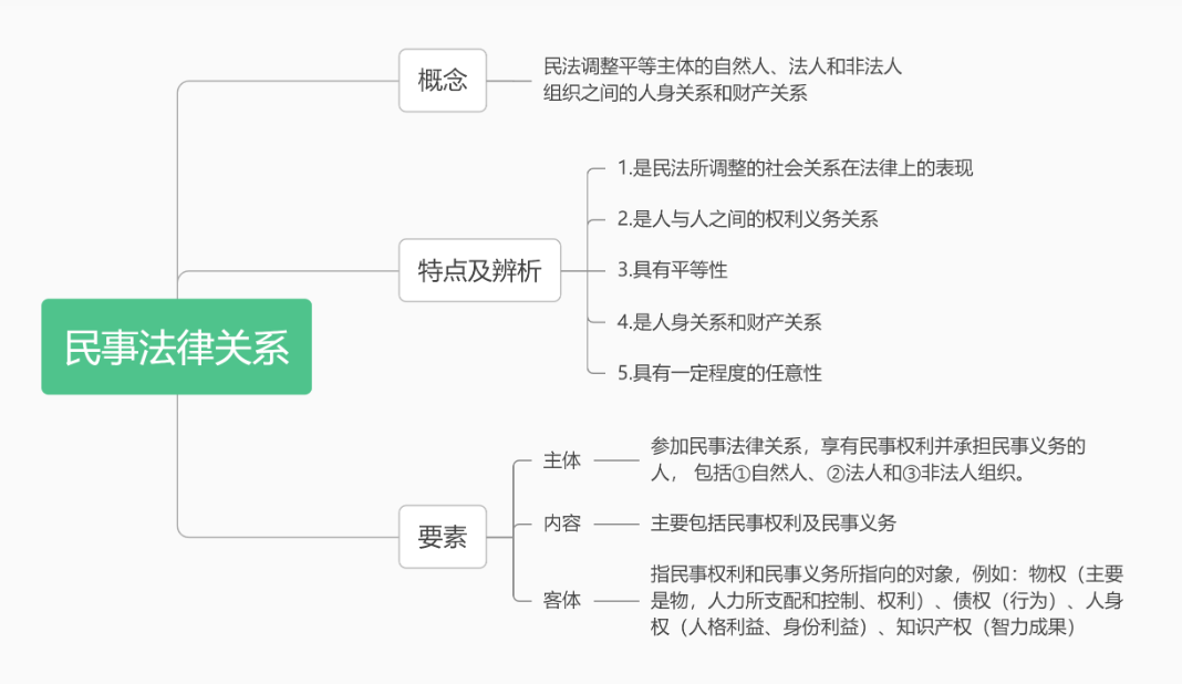 法考思维导图