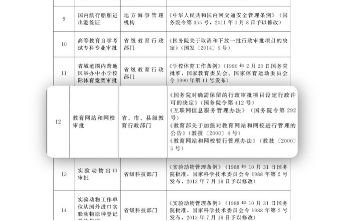 国务院关于第二批取消152项
中央指定地方实施行政审批事项的决定（国发〔2016〕9号）
附原件：https://www.gov.cn/gongbao/content/2016/content_5051219.htm