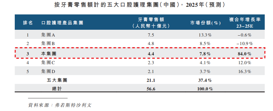 国资接管完成管理层换血，仅仅是改革的起点